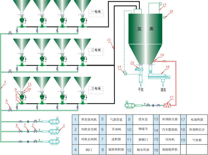 消石灰噴射器