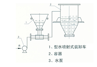 液固噴射器