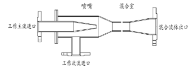 文丘里混合器結(jié)構(gòu)圖.png