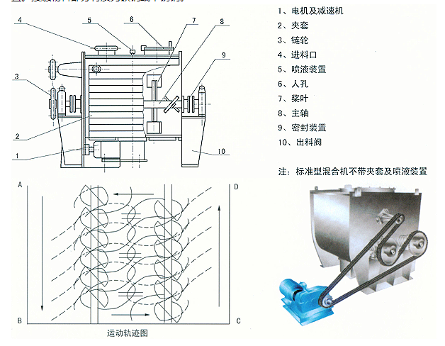 無重力粒子混合機的結(jié)構(gòu)圖.png