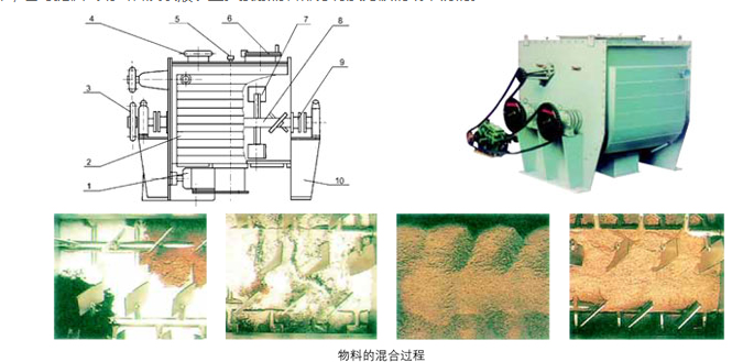 無重力粒子混合機原理.png