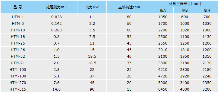 螺條式混合機的選型表.png