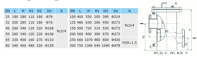 籃式過濾器高低平底.png