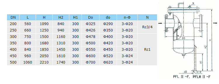 籃式過濾器焊接直通封頭.png