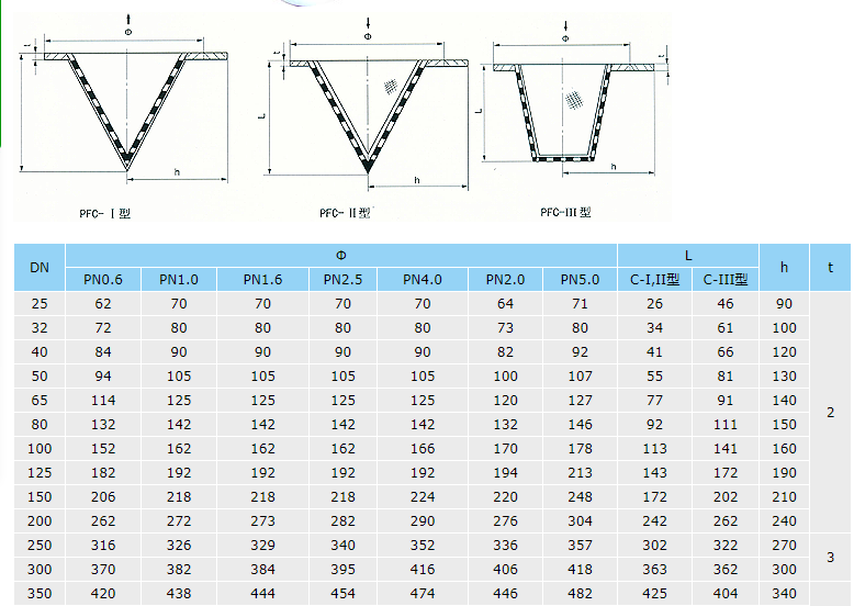 臨時過濾器結(jié)構(gòu).png