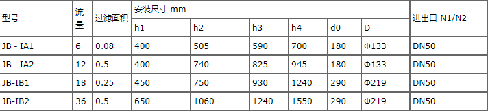 袋式過濾器單袋尺寸.png