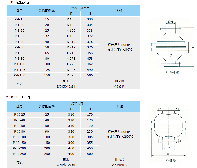 阻火器結(jié)構(gòu)1-2.png