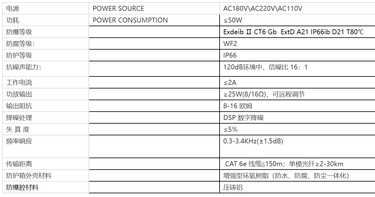 防爆擴音電話參數(shù).png