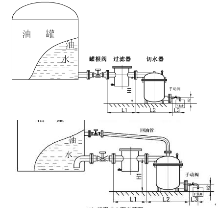 自動(dòng)脫水器安裝示意圖.png